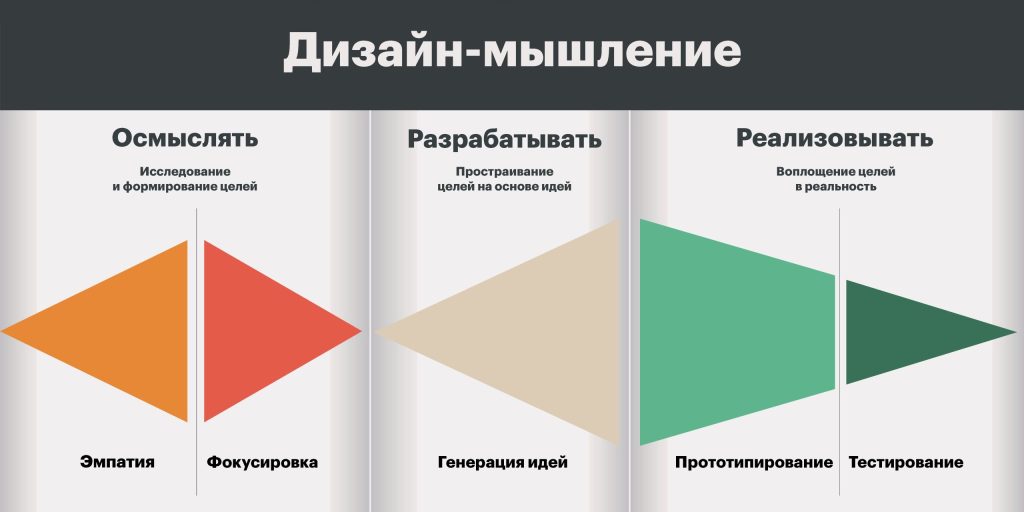 Дизайн: главные новинки российских и западных брендов, интервью,  мастер-классы | AD Magazine