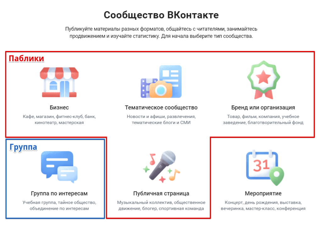 Отличие паблика от группы — как выбрать тип сообщества ВК - Блог об email и  интернет-маркетинге